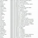 성북체육관 (태권도) | 성북구청소업체