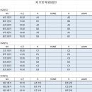 2026년 제11회 BDR배 대학동아리 역대최강전 이미지