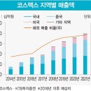 코스맥스(주) 이미지