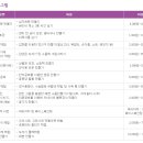 내장상동주민센터(내장출장소) | 고양꽃박람회 꽃박람회 맛집 보양삼계탕