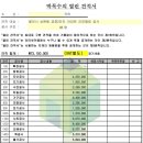 금호2단지 | 60평대 인테리어 비용 용인 상현동 금호베스트빌2단지 66평 실제 견적