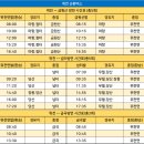 위천정류소