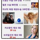 삼성서울피부과의원 이미지