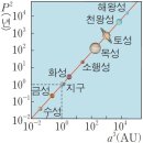 우주에 대해서 6가지 내용을 알아보자 이미지