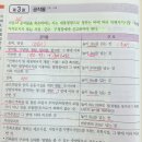 광역자동차해체재활용산업 | [공인중개사2회독][부동산공법]건축법(요약 정리)