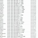 우주온누리약국 이미지