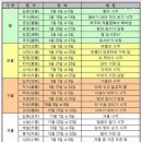 모음 - 춘천시 김유정로 1840 | 모음