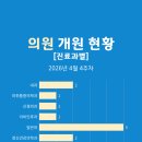 서울탑정신건강의학과의원 이미지