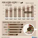커피향과일향 이미지