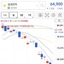 (주)오성바이오 네이버블로그