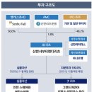서남(서부) 이미지