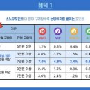 강화할인마트 이미지