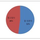 한국의류 이미지