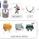 □☞ 3kg/5kg/10kg/투명가스용기/미제가스통 가스응용 기기 ☜□ 이미지