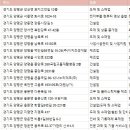 주식회사 건영전기 이미지