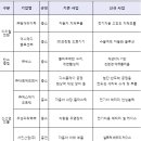 대원통상