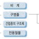 금정건설 이미지