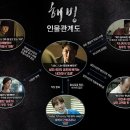팔공산신씨네자동차극장 이미지