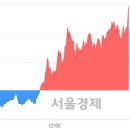 (유)남선 이미지