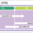 (상)개념 연산 중학 수학 이미지