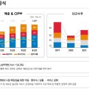 송림식품(주) 이미지
