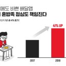 요기요 전자신문