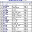 경산수연합가정의학과의원 이미지