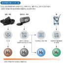광전충전소 동아사이언스