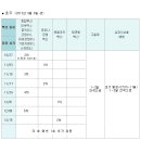 종합동물약품(주) 이미지