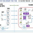 영농형 태양광 구조물 및 그 소재 검토