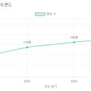 성민유치원 이미지
