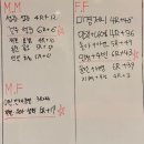 리커버리 SWING | [페인스톰아차산] 광진구 아차산크로스핏 후기 (시간표, 주차, 가격)