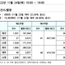 REC 현물시장 가격동향(일별)(22.11.24)_비앤지컨설팅 이미지