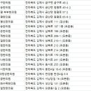 유일당한의원 네이버블로그