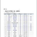 용화양강로 이미지