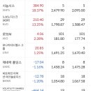 주식 | 미국 주식 포트폴리오 리밸런싱 후기