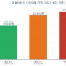 애슐리퀸즈 할인 2026년 가격표부터 캐시충전 카드까지 똑똑하게 아끼는 법