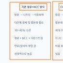 정인화학 네이버블로그
