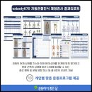 운동하기 좋은날 PT studio 이미지