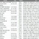 앵고개로 621번길 네이버블로그