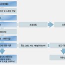 사파동283 이미지