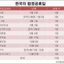 기업눈치 보느라 반 토막 난 `대체휴일제` 이미지