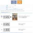동신약국 | 스위스 여행 융프라우 할인 방법 총정리 | 동신항운 쿠폰부터 VIP 패스까지