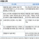 감기 콧물용 항히스타민제는 알레르기약이 아니다약국에서 만나는 감기 이미지