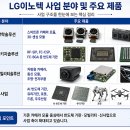 엘지이노텍주식회사구미4공장점 | LG이노텍 주가 전망, 애플 카메라주에서 AI 기판주로 바뀌는 이유