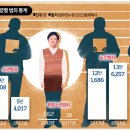 2023/05/11(목)신문일부요약 이미지