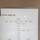 순흥도호부 유물 이미지