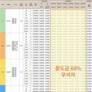 이편한세상 거제 유로아일랜드 이미지