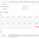 [학점은행제] 지역사회복지론 이미지