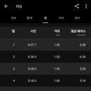 성심검도관 이미지
